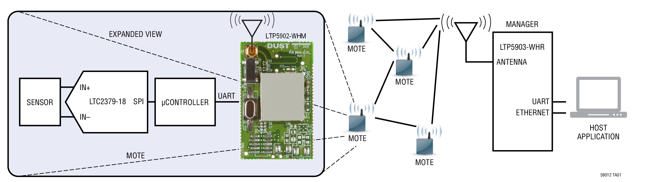 LTP5902-WHMӦͼһ